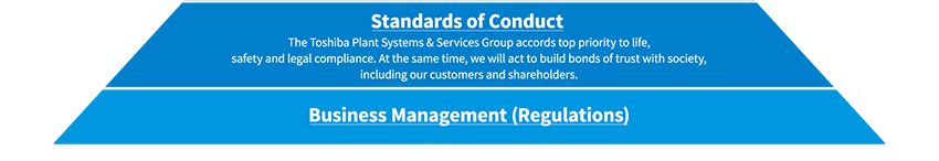 Standards of Conduct. Business Management(Regulations)