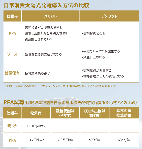 リーフレット