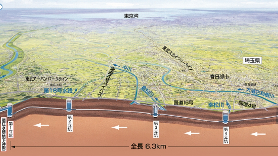 首都圏外郭放水路の図
