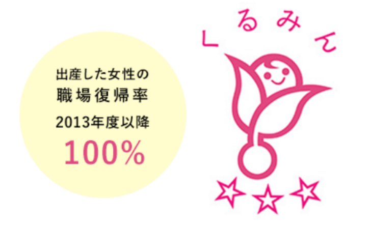 くるみん 出産した女性の職場復職率 2013年度以降100%